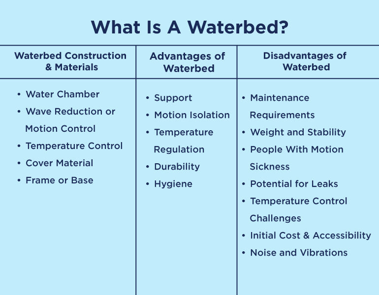 What Is A Waterbed?