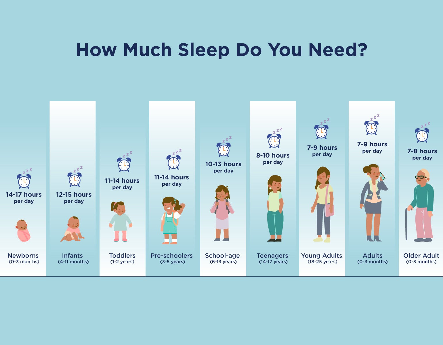 How Much Sleep Do You Need?