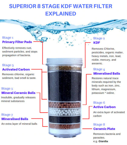 water filter 8 stage