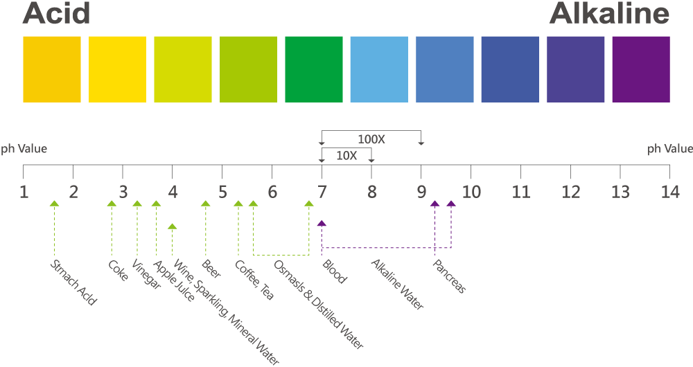 ph-level-of-water