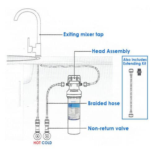 Awesome Undersink Water Filter