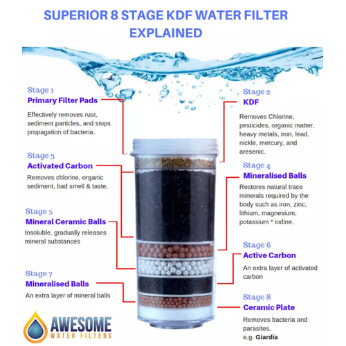 8 Most Popular Water Filter Media
