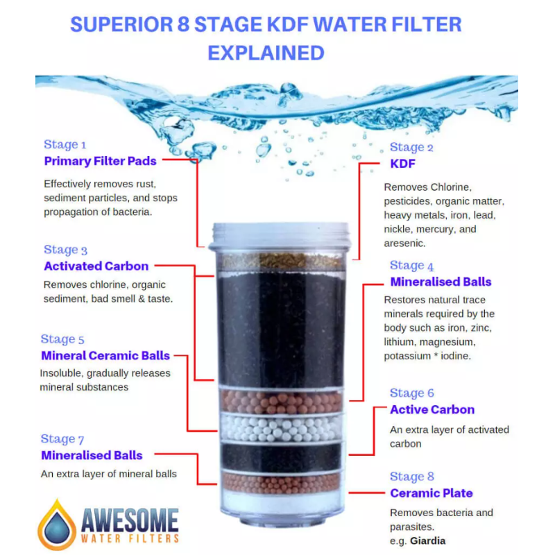 awesome water filter