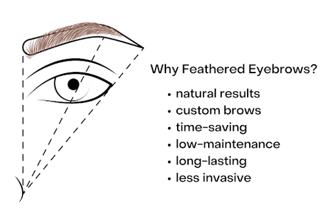 why feathered eyebrows?