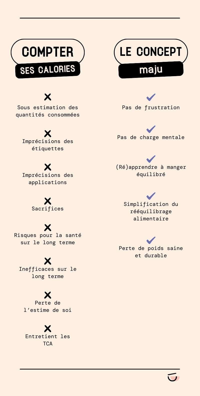 Compter ses calories versus le concept du bol maju.