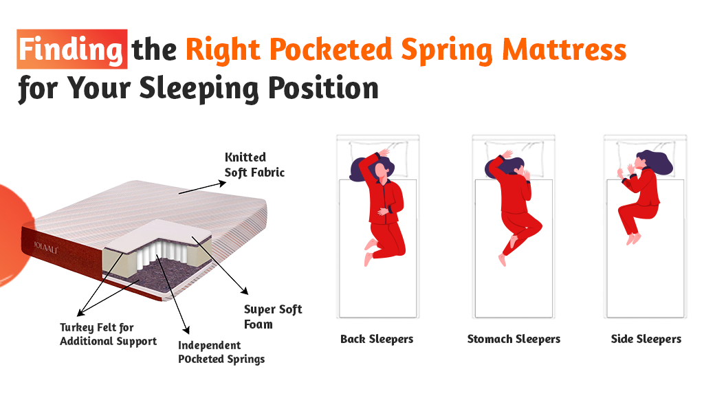 pocket spring mattress