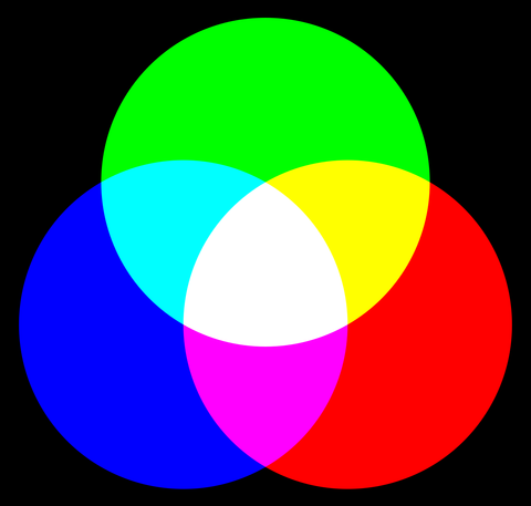 RGB Color Mix