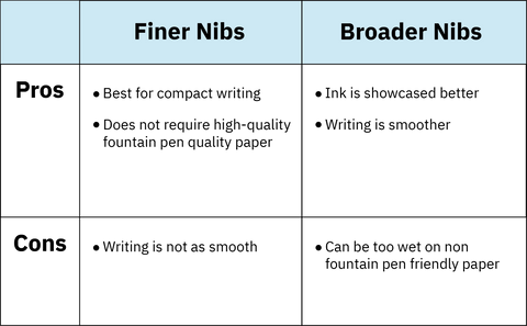 table, nib sizes, fountain pens, ink, pens