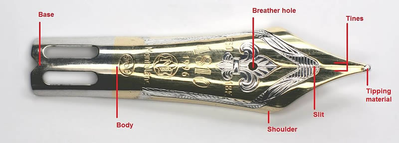 Anatomy of a Fountain Pen Nib