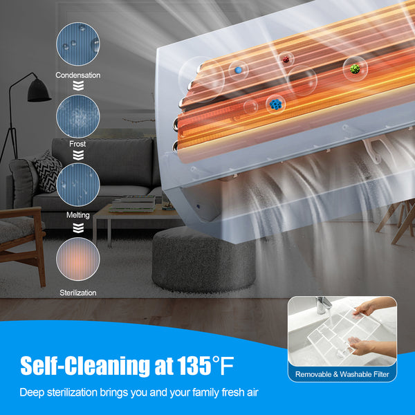 Easy Maintenance with Self-Cleaning Function: The air filter of this split AC unit is removable and washable. Additionally, the unit features an auto-cleaning function that removes dust and evaporator residue, drying it in the iClean mode. Importantly, the unit employs high-temperature sterilization in the self-cleaning function, heating up to 134.6℉ to ensure clean and refreshing airflow while protecting your health.