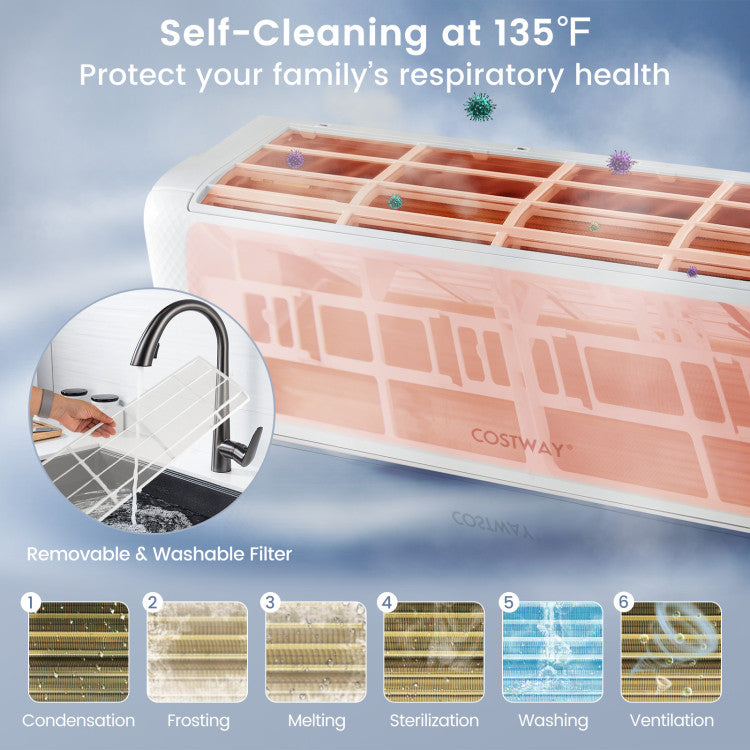 Self-Cleaning Convenience: The built-in self-cleaning function operates at 135℉, simplifying routine maintenance and promoting healthier indoor air quality. The process includes condensation, frosting, melting, sterilization, washing, and ventilation. Additionally, the removable and washable filters ensure long-lasting performance.