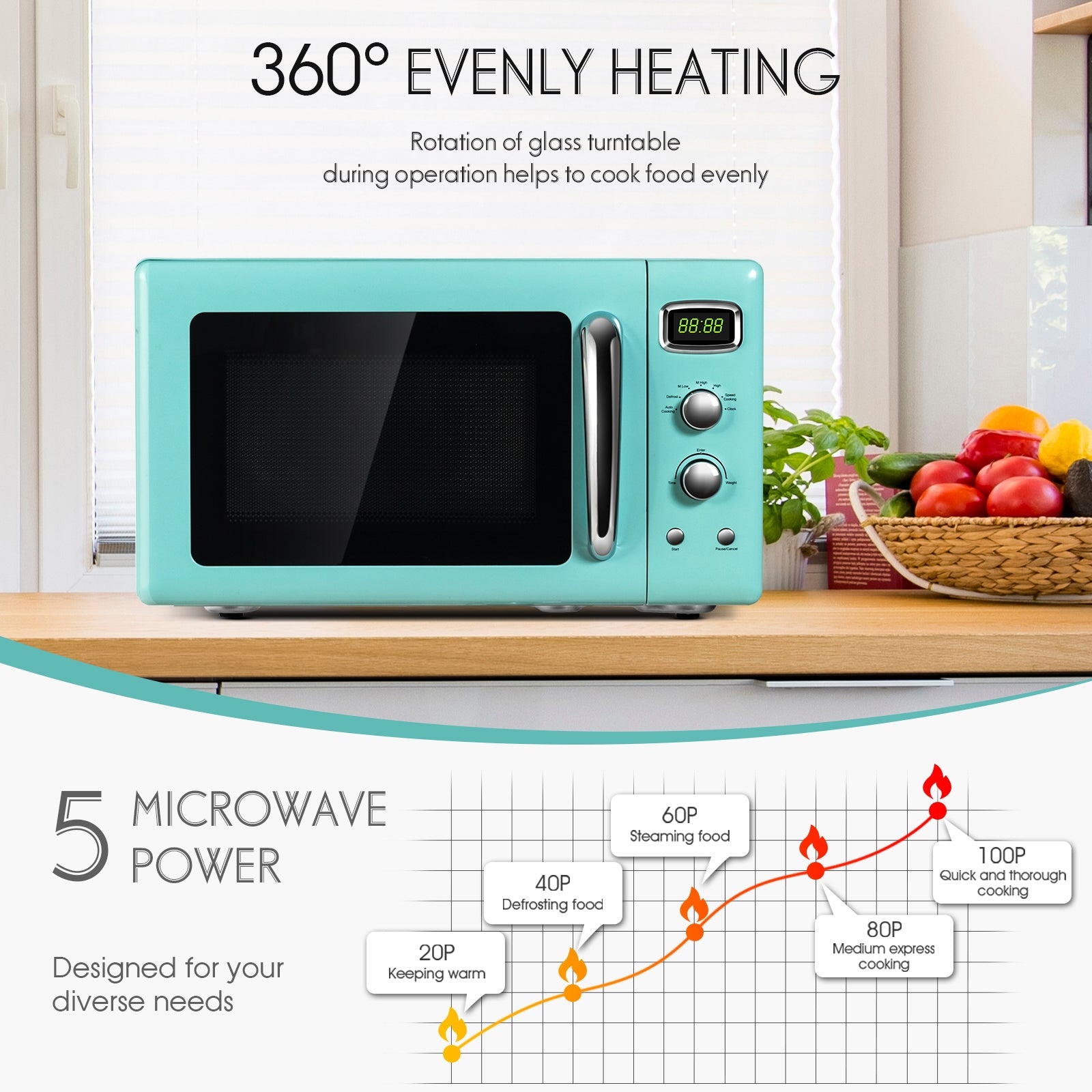 Experience versatile cooking options with 5 microwave power levels: Our microwave oven offers 5 power levels, including Defrost, m. Low (40p), m. High (80p), high (100p), and speed cooking, catering to all your cooking needs. Whether you want to keep food warm, defrost ingredients, or cook a delicious meal, this microwave oven has you covered.【Please note: This product is not available for sale in California.