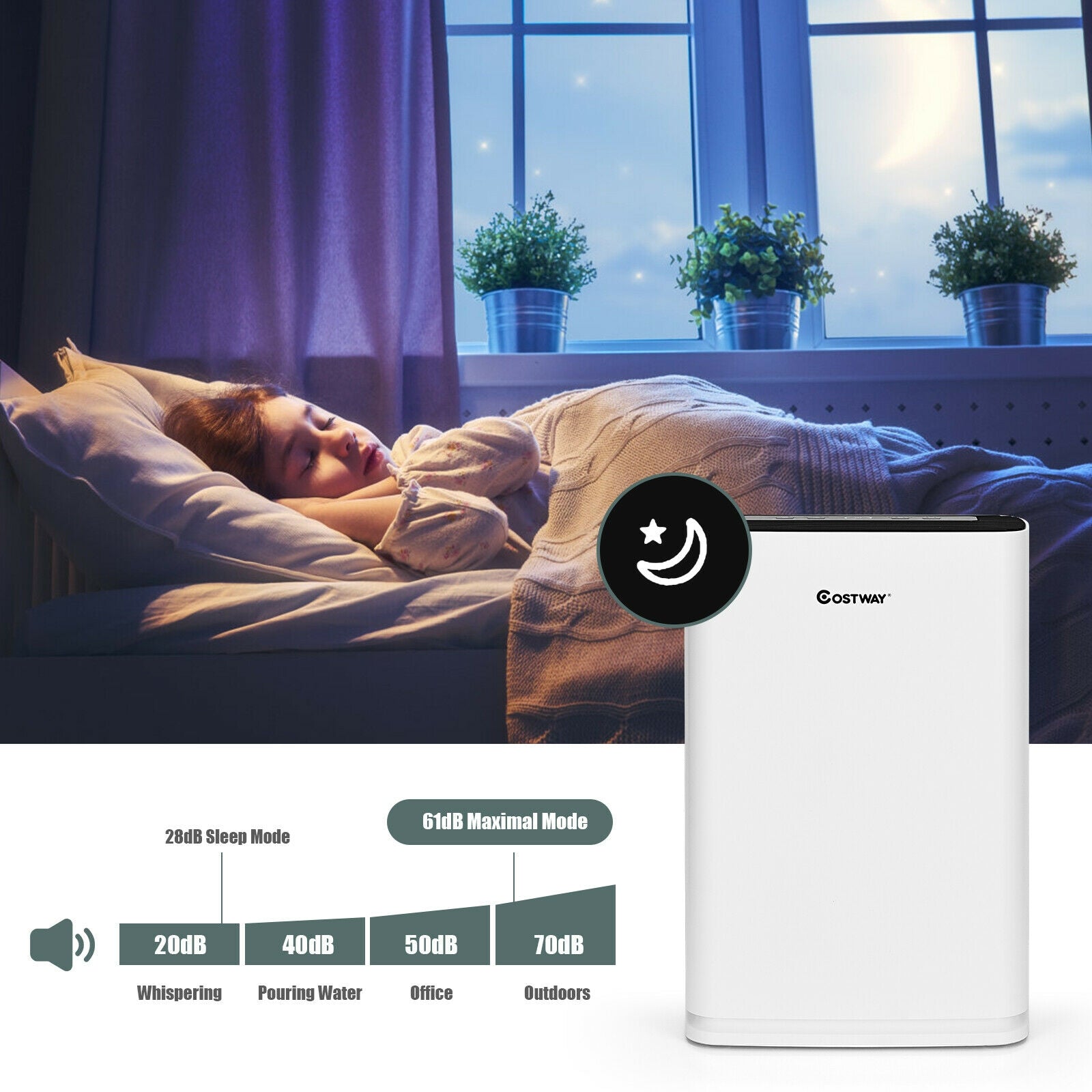 Auto and Sleeping Modes: The intelligent sensor automatically adjusts the fan speed based on real-time air quality. The sleeping mode is specifically designed for bedrooms, ensuring low noise levels and creating a quiet and comfortable indoor environment to aid in falling asleep.