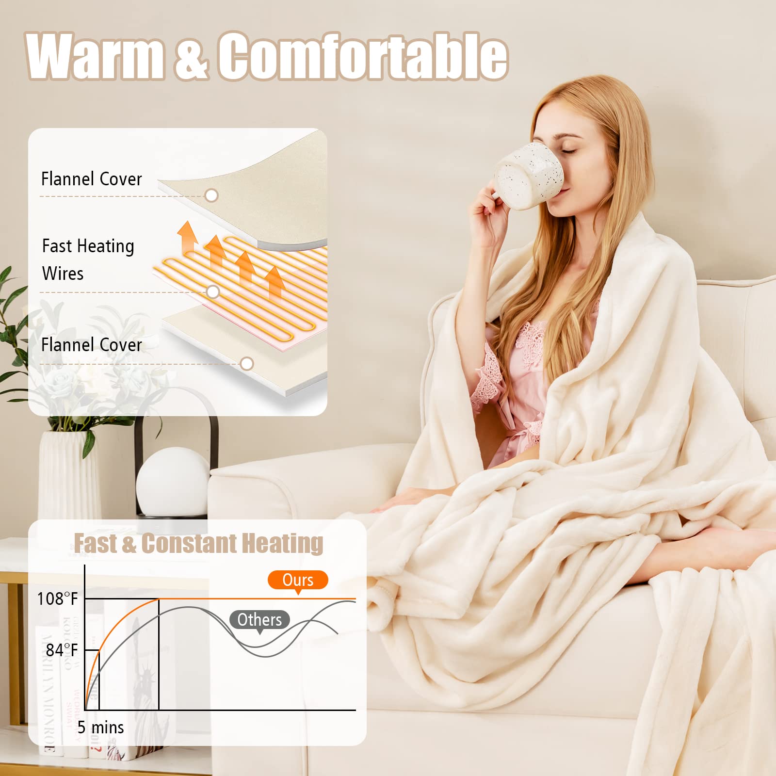 Versatile Twin Size for Every Need: Our electric blanket measures 62"x 84", perfect for a single person's use. Whether you need it as a shoulder wrap, leg warmer, or bed cover, this twin-size blanket is incredibly versatile. It's also a thoughtful gift for parents, grandparents, loved ones, or friends.