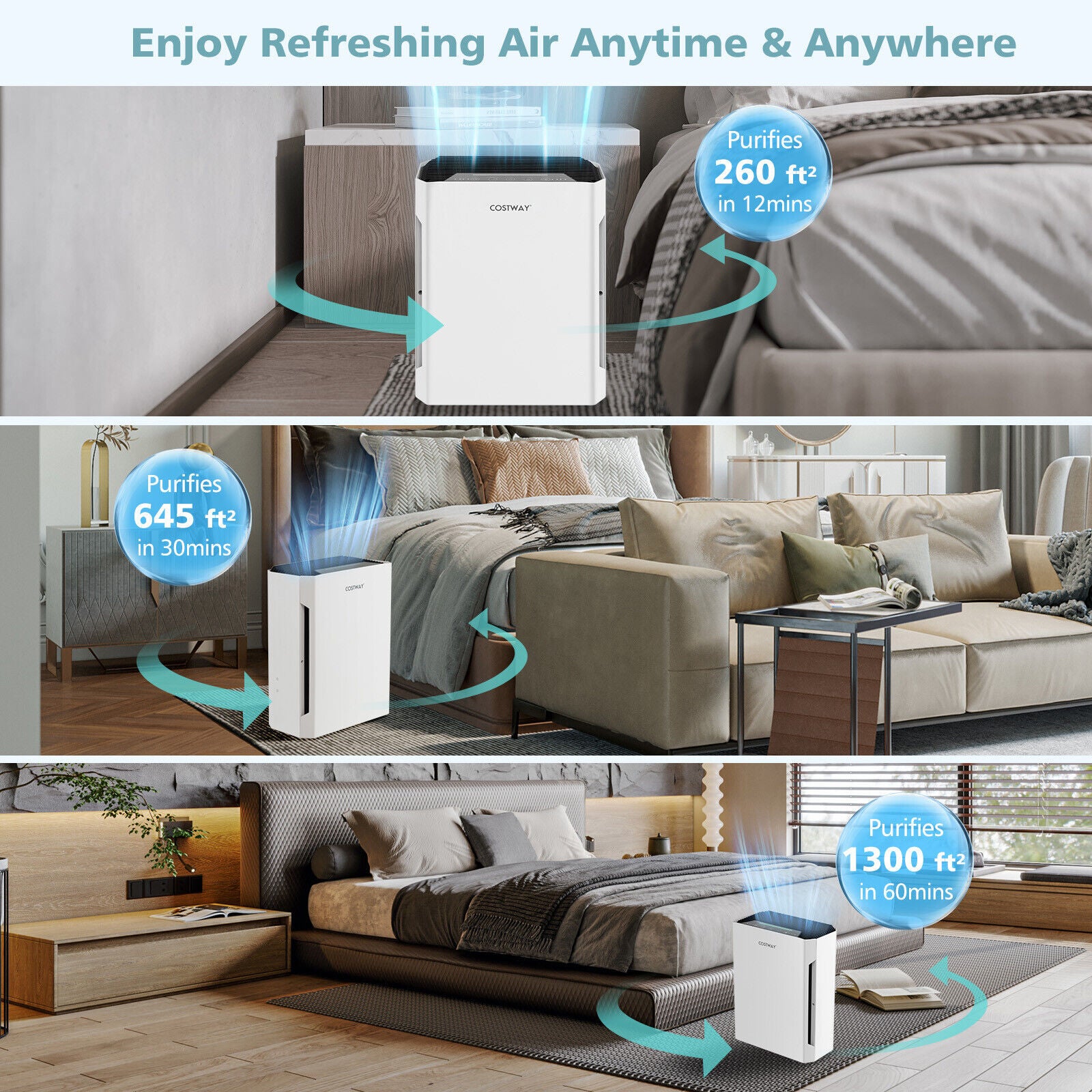 Large Purification Area & Wide Use: With 118CFM CADR, this high-efficiency true HEPA air purifier purifies rooms of 645 sq. ft in 30mins and purifies rooms of 1300 sq. ft in 60mins. It is suitable for various places, like the living room, bedroom, kitchen, pet shop, office, hotel, lab, restaurant, and more.