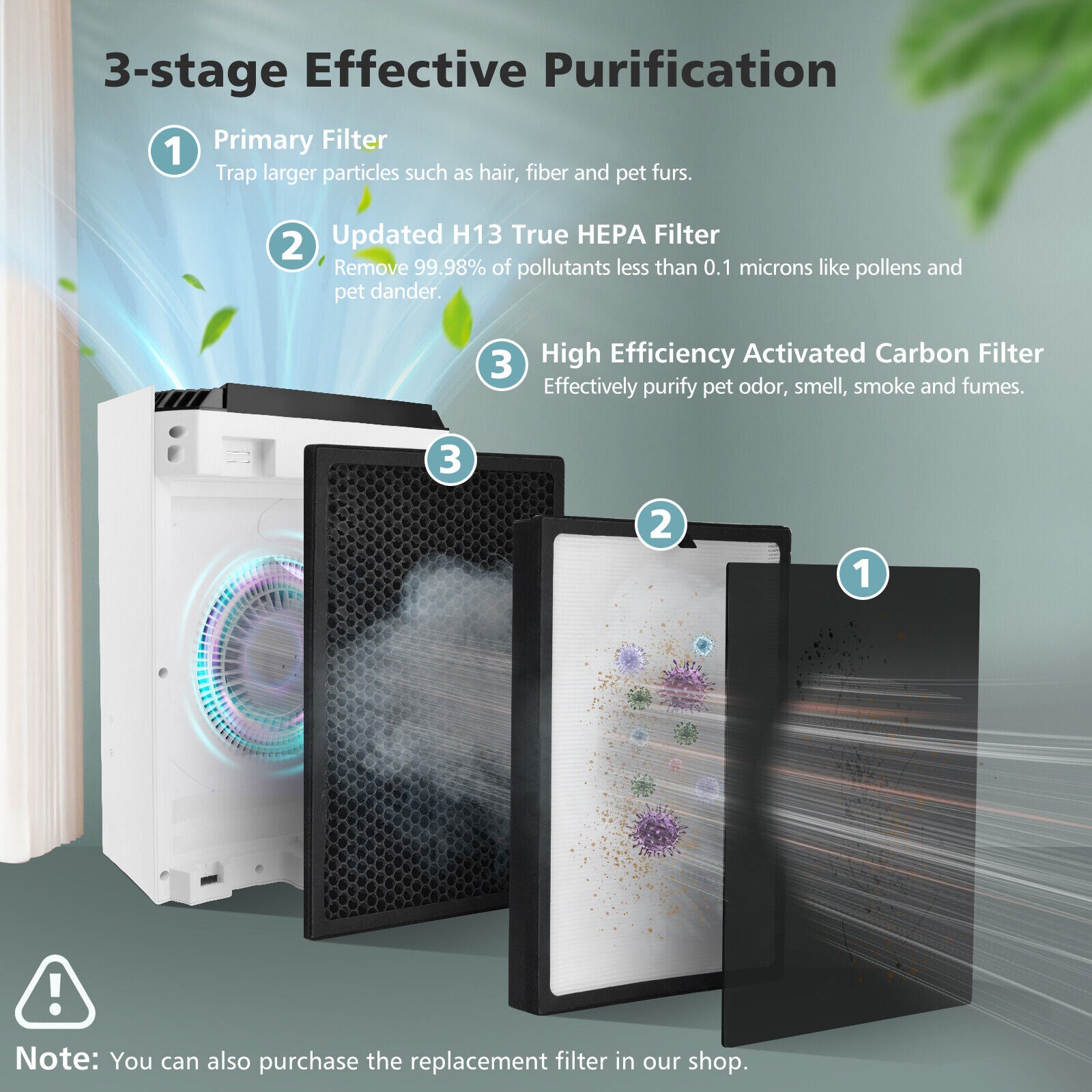 3-stage Effective Purification: This air purifier consists of a primary filter, a high-efficiency H13 HEPA filter, and an activated carbon filter. The outstanding purification ability enables this home air cleaner to get rid of 99.98% of pollutants and smells in the air, such as hair, pet dander, pollen, smoke, dust, etc.