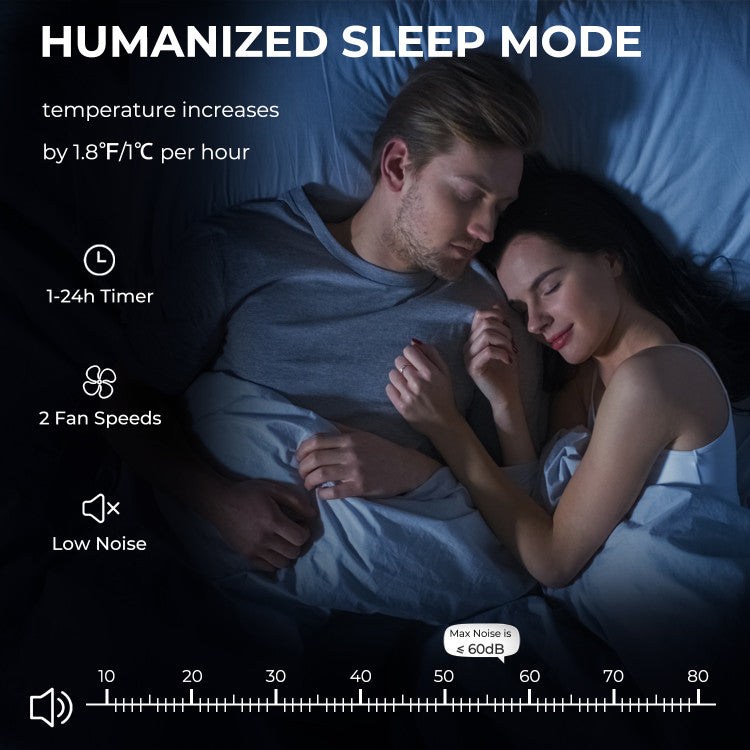 Sleep Mode for Silent Nights: Say goodbye to sleepless nights! Activate the sleep mode, and our AC operates quietly (≤65dB) while gradually increasing the temperature by 1°C every hour. Enjoy uninterrupted sleep without the fear of catching a cold. Plus, the 1-24 hour timer lets you customize cooling times to save energy and reduce electricity bills.