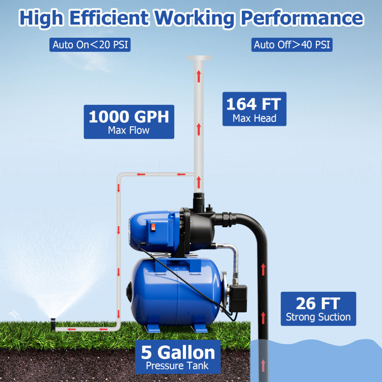 <strong>High-efficiency and Durable:</strong> Equipped with a permanent magnet separation capacitor motor, it boasts 1200W of high-efficiency power. Featuring thermal overload protection, it safeguards against overload, preventing combustion and ensuring a prolonged service life. Harness the power and reliability you need for any water supply system.