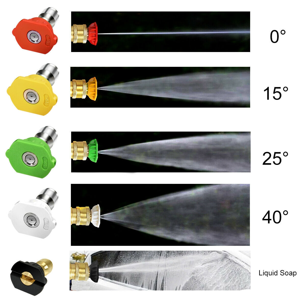 Versatile Nozzle Options: With 5 replaceable nozzles (0, 15, 25, 40 degrees, and liquid soap), easily customize the spray width and mode to tackle different cleaning needs, from precise to wide coverage.