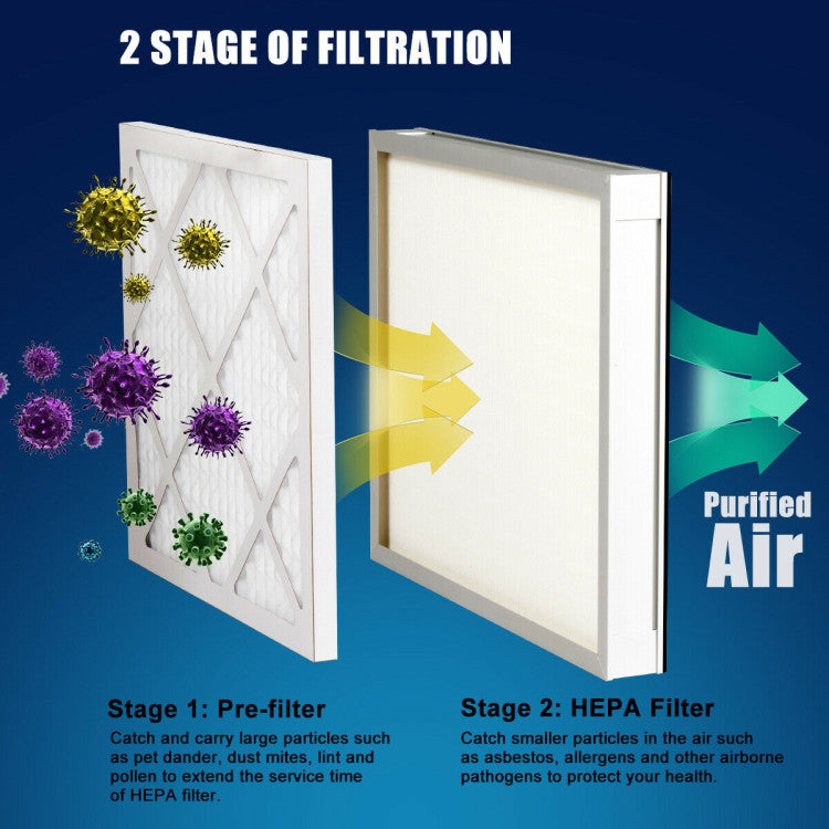 Effective Odor Elimination for Sensitive Environments: Ensure cleaner air in hospitals, chemical factories, and more with our air purifier's two-stage filter system. Certified to assimilate particles as small as 0.3 micrometers, it's perfect for spaces where allergies are a concern.
