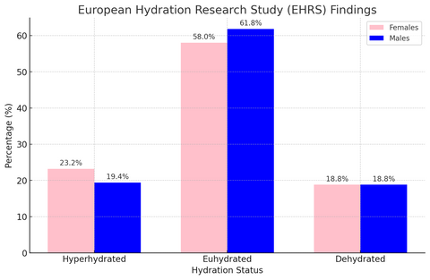 A Bar Chart to Dive Into European Hydration Trends