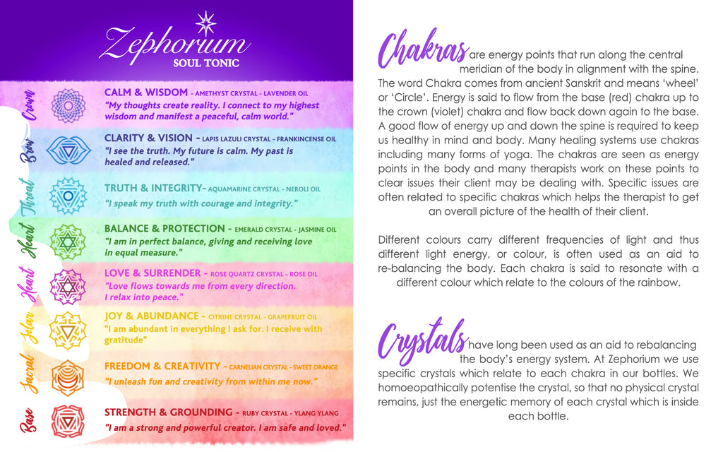 Zephorium Chakras & Crystals