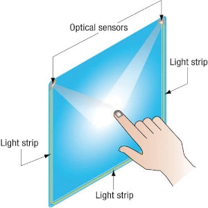optischer Bild-Touchscreen