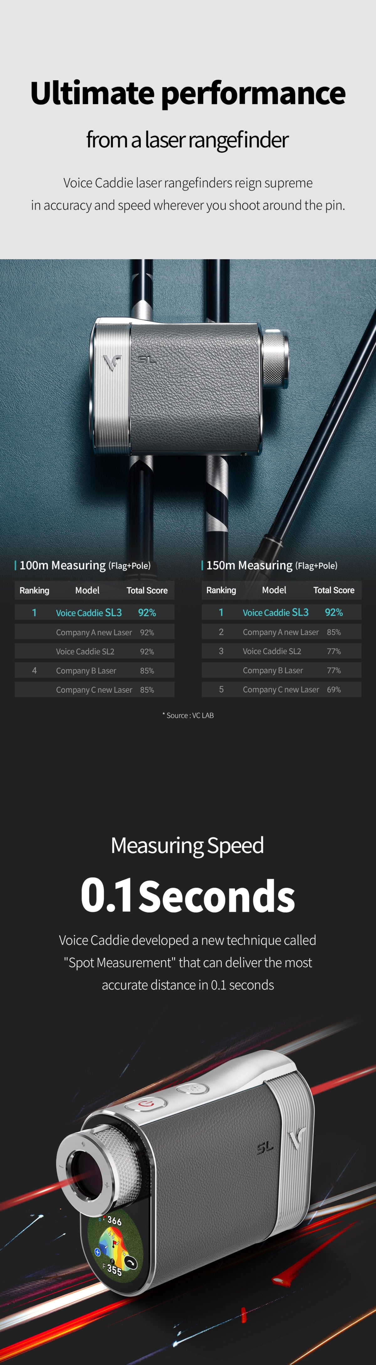 sl3 ultimate performance