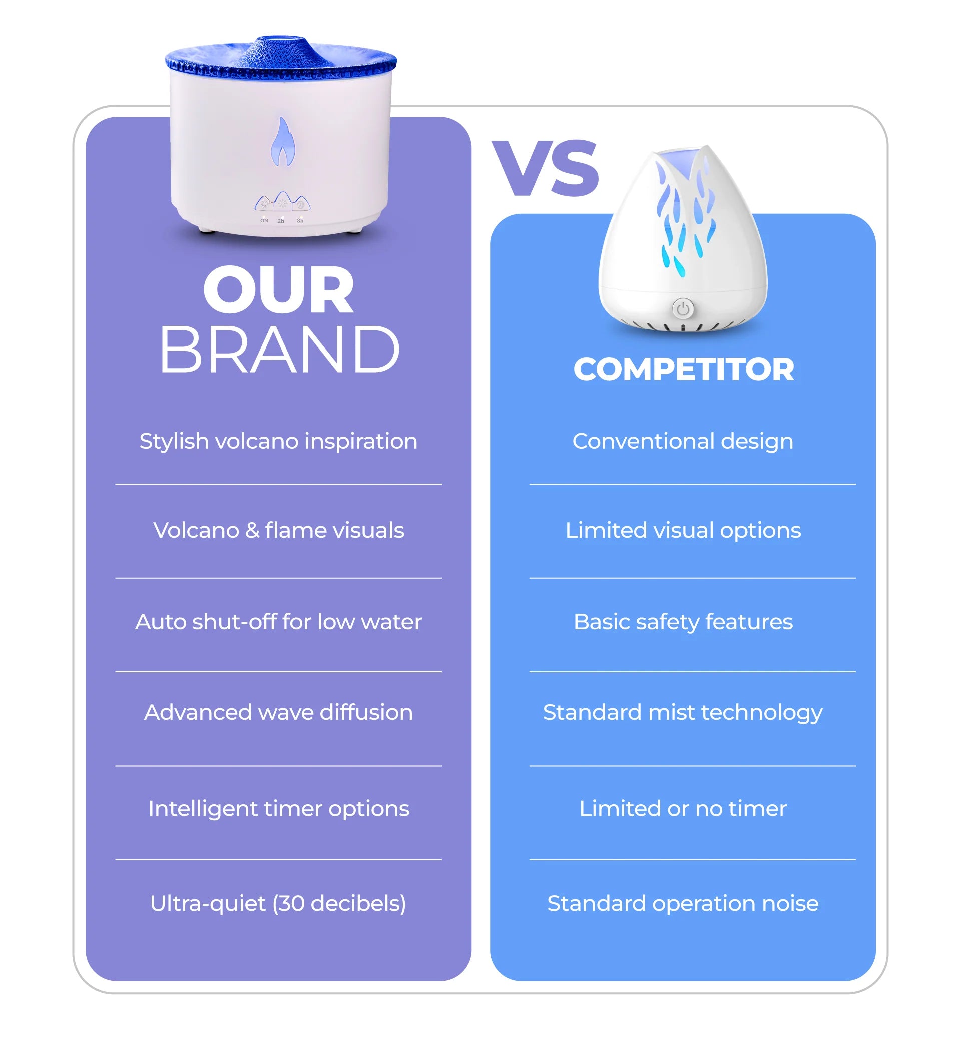 High-Quality Material and Sleek Design of the Volcano Aroma Diffuser