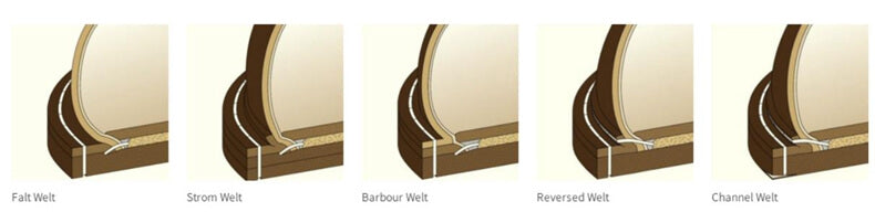 L'avènement de Goodyear Welt