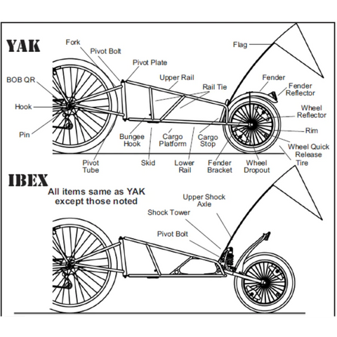 Diagram showing the features of the BOB Yak and Ibex trailer