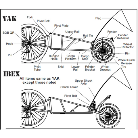 Diagram showing the features of the BOB Ibex trailer