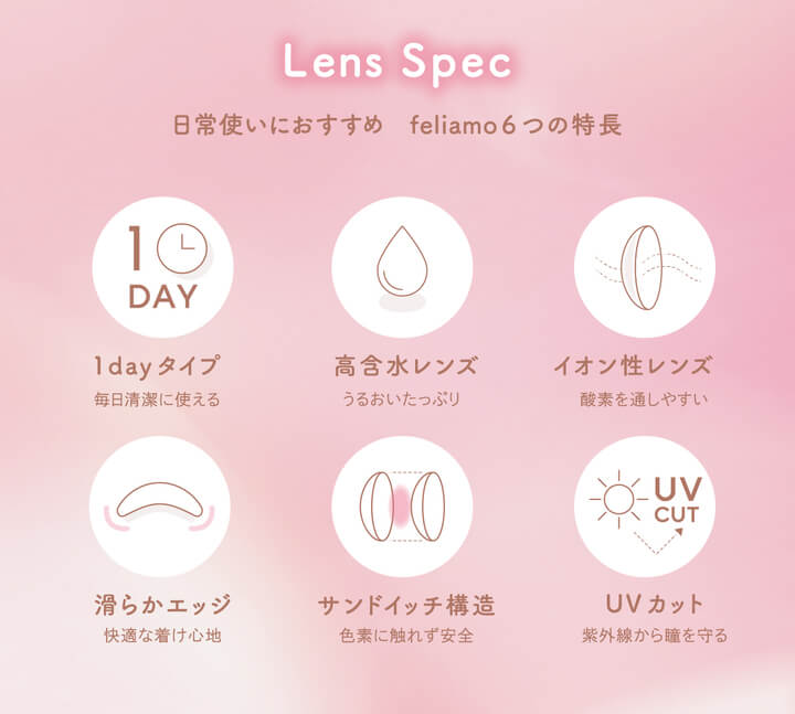 フェリアモワンデー(feliamo 1day)のレンズスペック,Lens Spec,日常使いにおすすめ,feliamo6つの特長,1dayタイプ,毎日清潔に使える,高含水レンズ,うるおいたっぷり,イオン性レンズ,酸素を通しやすい,滑らかエッジ,快適な着け心地,サンドイッチ構造,色素に触れず安全,UVカット,紫外線から瞳を守る|フェリアモワンデー feliamo 1day カラコン カラーコンタクト