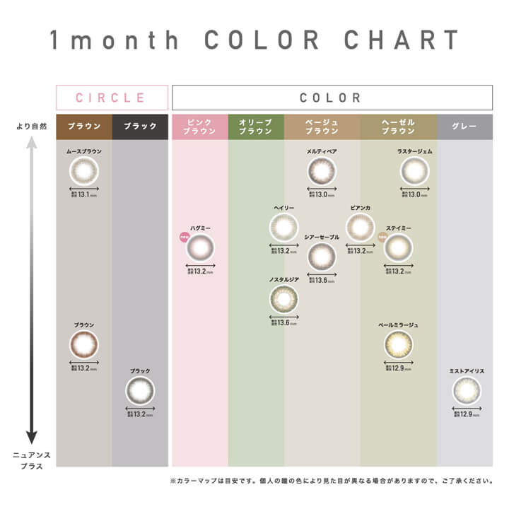 レヴィアワンマンス(ReVIA 1MONTH),1month COLOR CHART,より自然,ニュアンスプラス,CIRCLE,ブラウン,ムースブラウン,着色直径13.1mm,ブラウン,着色直径13.2mm,ブラック,ブラック,着色直径13.2mm,COLOR,ピンクブラウン,new,ハグミー,着色直径13.2mm,オリーブブラウン,ヘイリー,着色直径13.2mm,ノスタルジア,着色直径13.6mm,ベージュブラウン,メルティベア,着色直径13.0mm,ビアンカ,着色直径13.2mm,シアーセーブル,着色直径13.6mm,ヘーゼルブラウン,ラスタージェム,着色直径13.0mm,new,ステイミー,着色直径13.2mm,ペールミラージュ,着色直径12.9mm,グレー,ミストアイリス,着色直径12.9mm,※カラーマップは目安です。個人の瞳の色により見た目が異なる場合がありますので、ご了承ください。|レヴィアワンマンス ReVIA 1MONTH カラコン カラーコンタクト