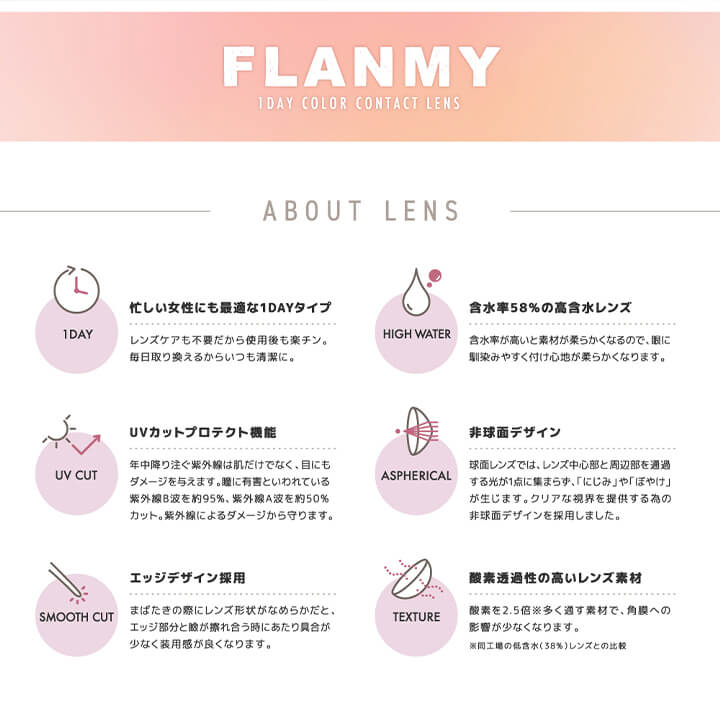 フランミー(FLANMY),ABOUT LENS,忙しい女性にも最適な1DAYタイプ レンズケアも不要だから使用後も楽チン。毎日取り換えるからいつも清潔に。,含水率58%の高含水レンズ 含水率が高いと素材が柔らかくなるので、瞳に馴染みやすく着け心地が柔らかくなります。,UVカットプロテクト機能 年中降り注ぐ紫外線は肌だけでなく、目にもダメージを与えます。瞳に有害といわれている紫外線B波を約95%、紫外線A波を約50%カット。紫外線によるダメージから守ります。,非球面デザイン 球面レンズではレンズ中心部と周辺部を通過する光が1点に集まらず、「にじみ」や「ぼやけ」が生じます。クリアな視界を提供するための非球面デザインを採用しました。,エッジデザイン採用 まばたきの際にレンズ形状がなめらかだと、エッジ部分と瞼が擦れ合う時にあたり具合が少なく装用感がよくなります。,酸素透過性の高いレンズ素材 酸素を2.5バイ多く通す素材で、角膜への影響が少なくなります。※同工場の低含水レンズとの比較|フランミー FLANMY カラコン カラーコンタクト