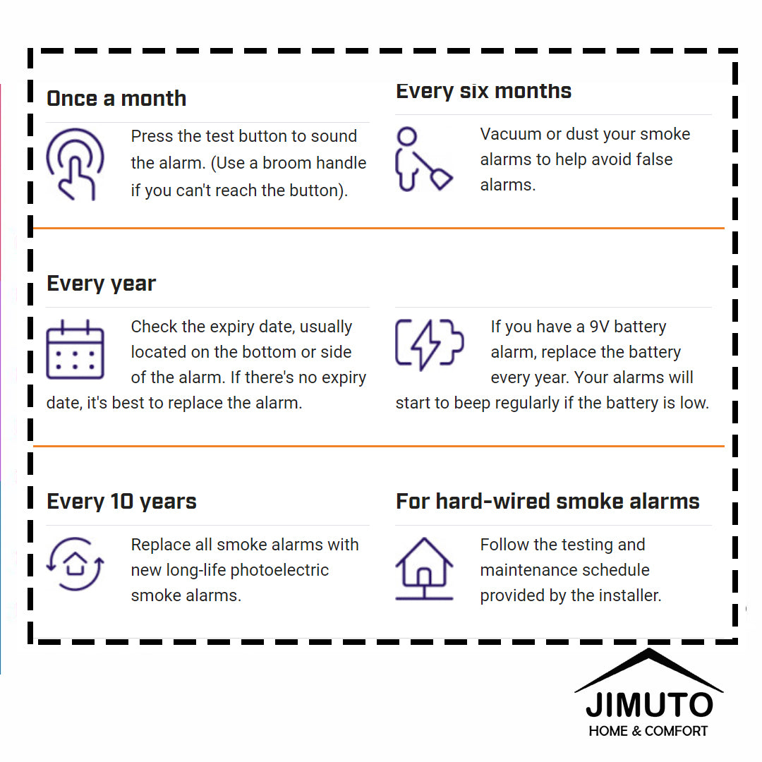 practical tips to test and maintain fire & smoke alarms at home