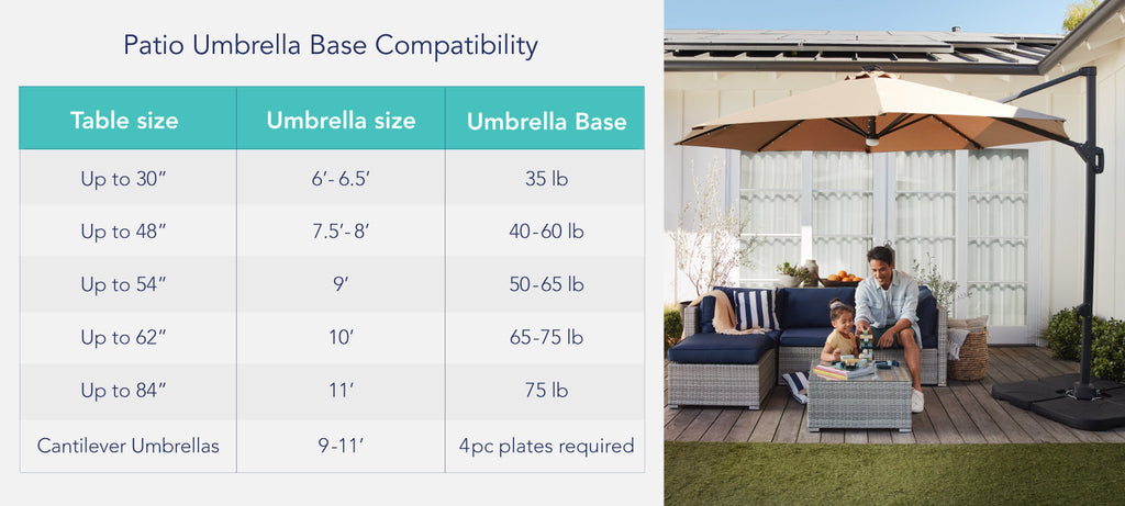 patio umbrella base compatibility