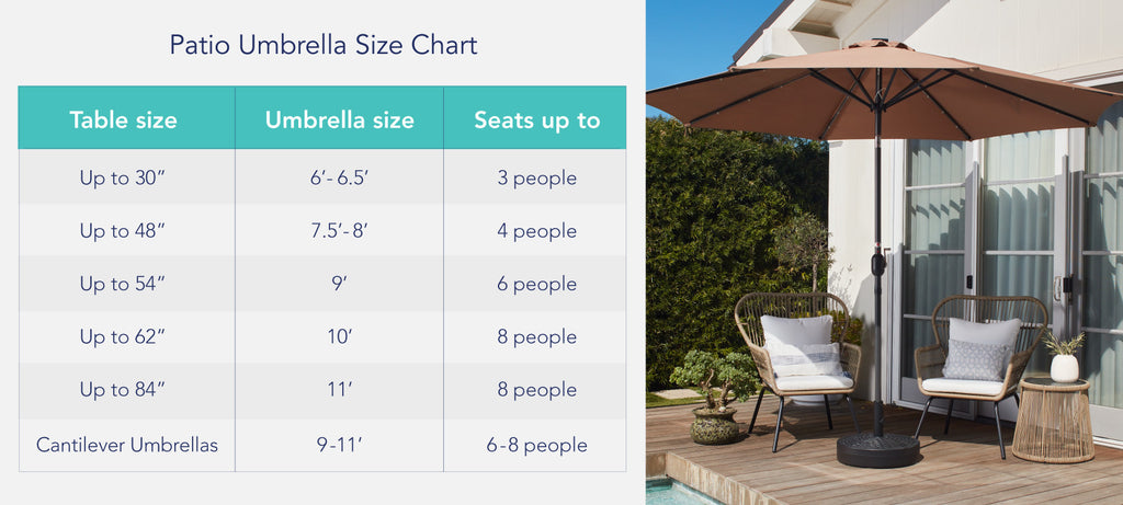 patio umbrella size chart