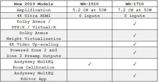 Comparison of Marantz NR-1510 and NR-1710