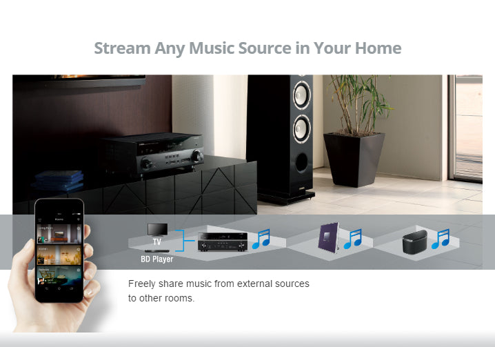 Yamaha MusicCast - Stream any music source in your home