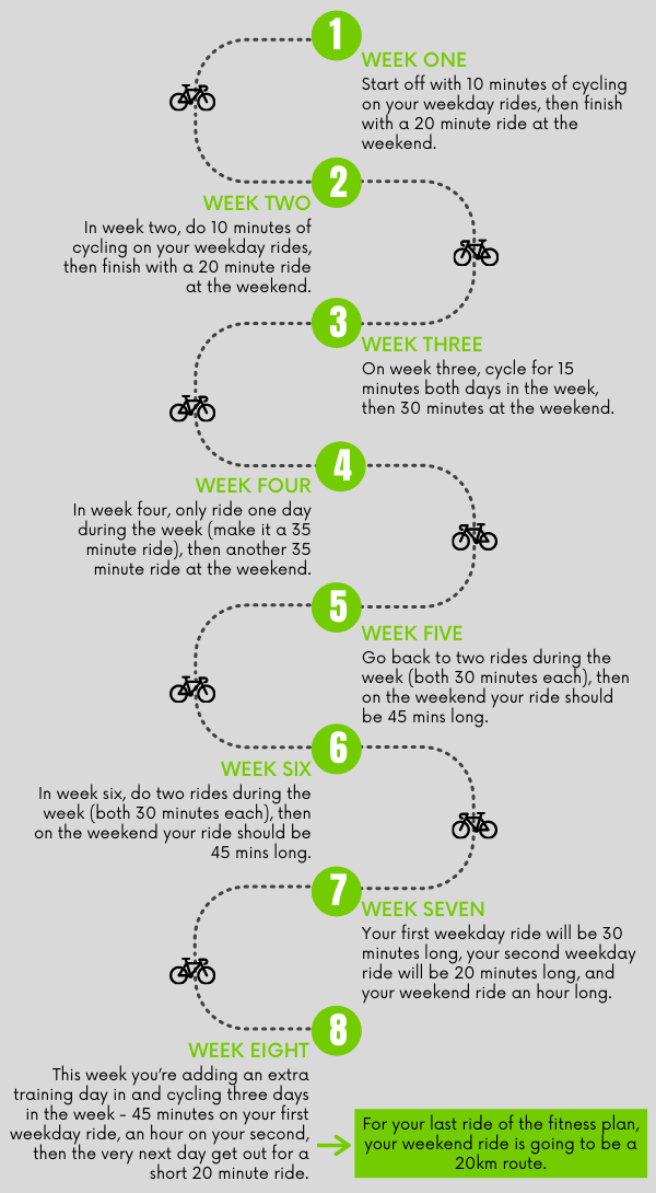 Beginners cycling training plan