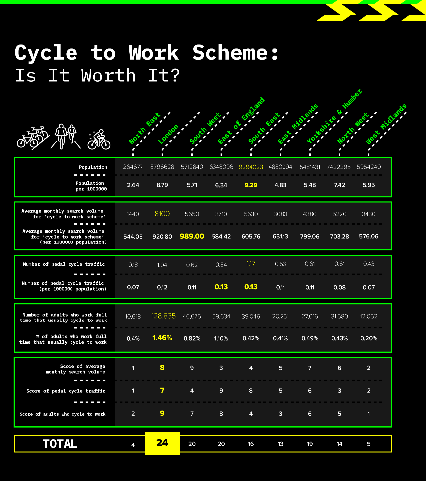 cycle scheme is it worth it table