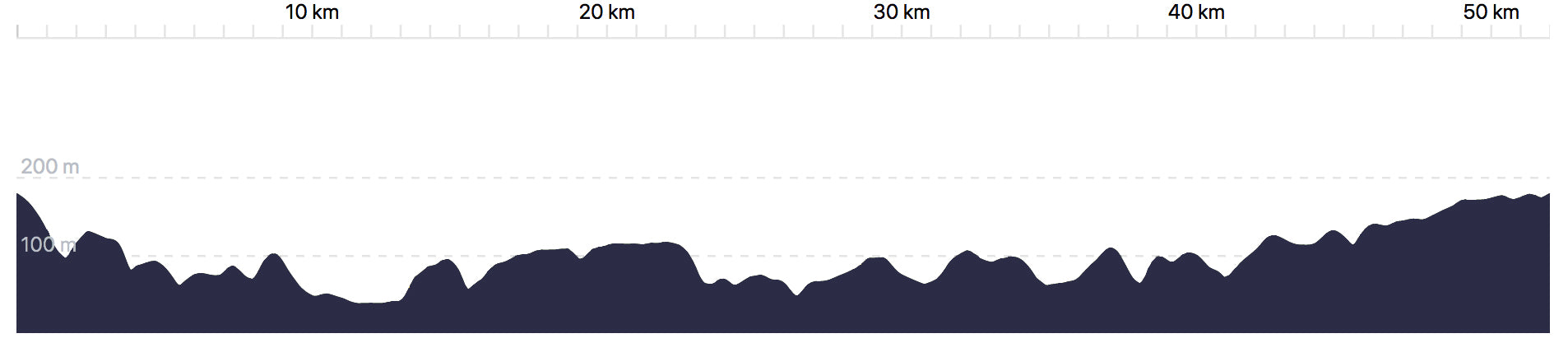 YEARSLEY GRAVEL ROUTE ELEVATION PROFILE