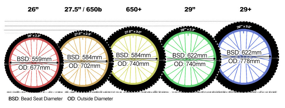 Mountain bike wheel size chart comparison