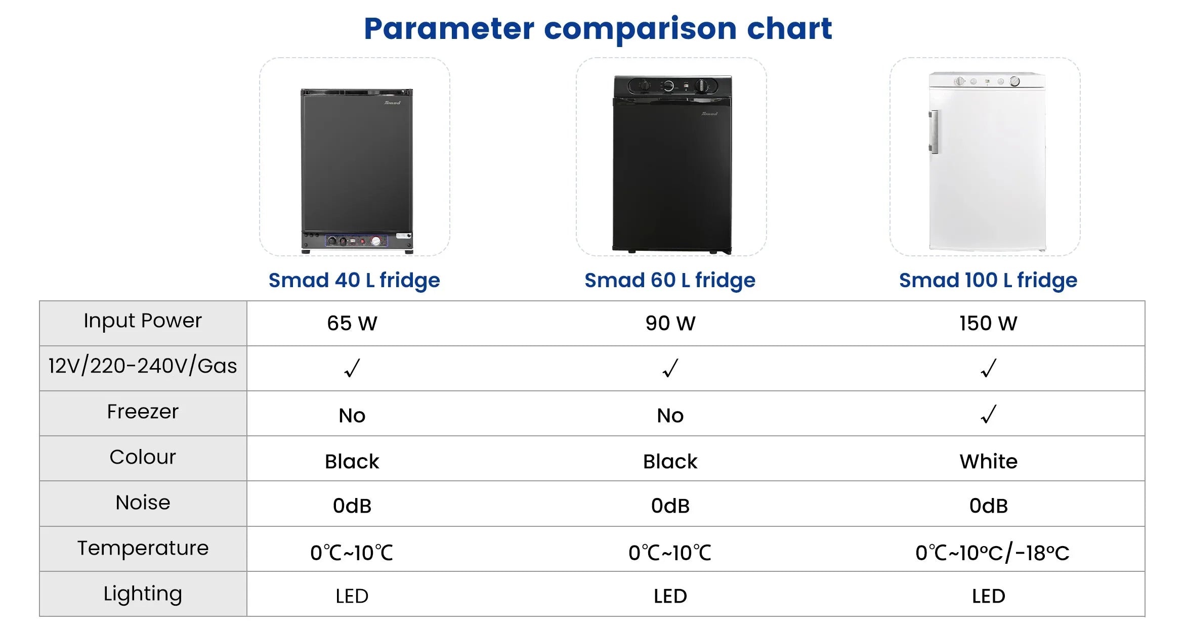 Specification comparison table for DSG-40L refrigerator in the UK
