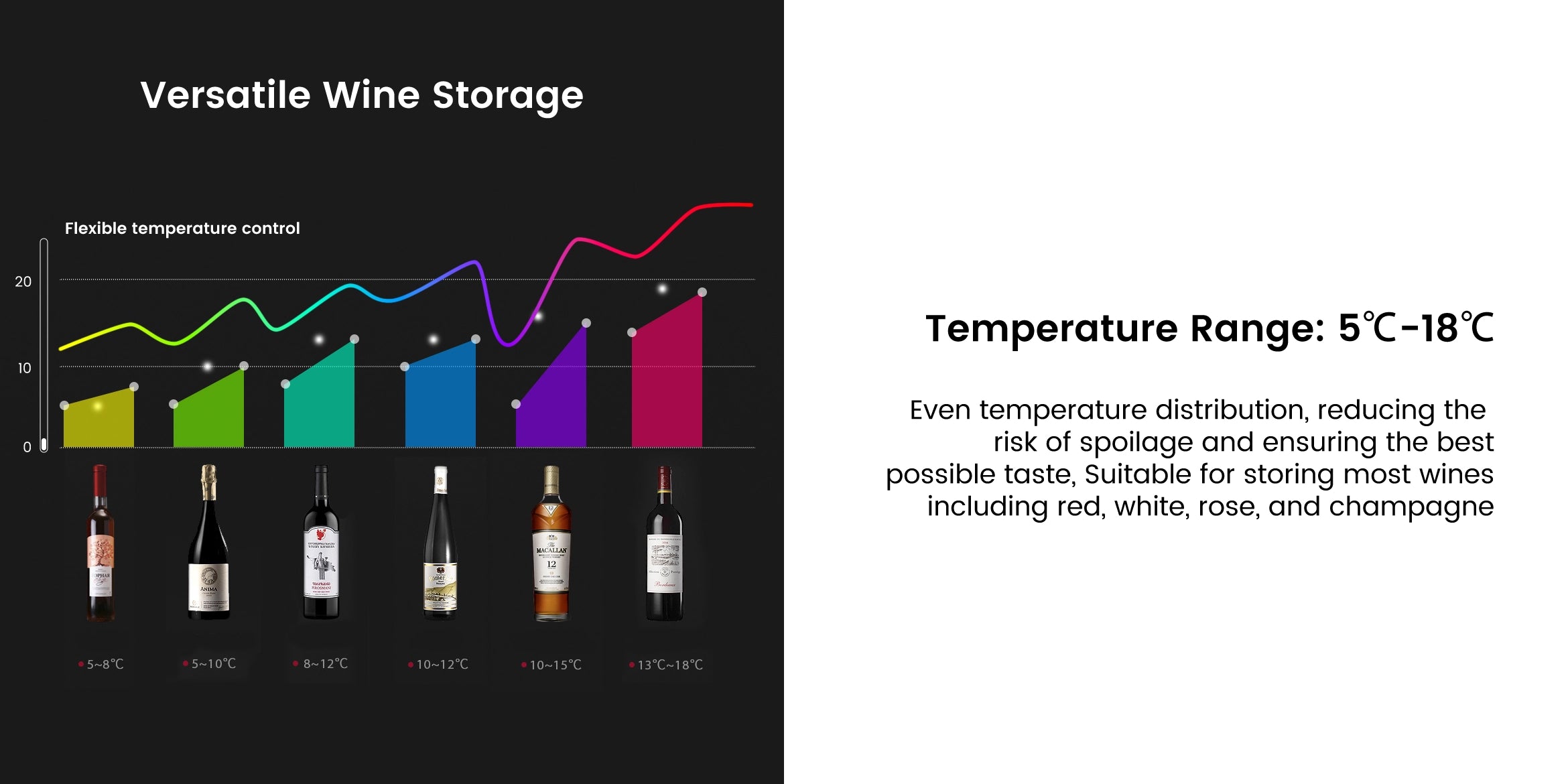 DSJ-95BZE Versatile Wine Storage