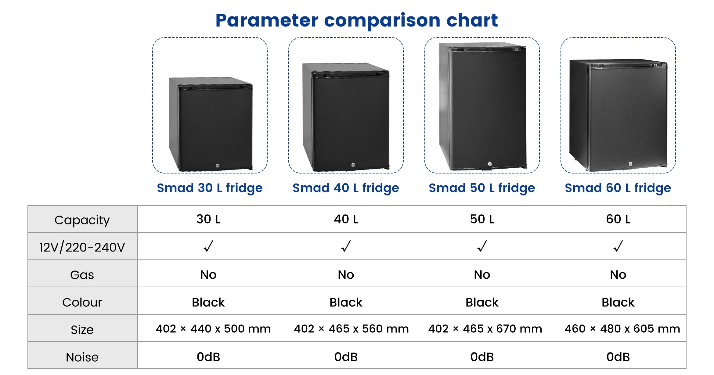 DSX-40L Parameter comparison chart
