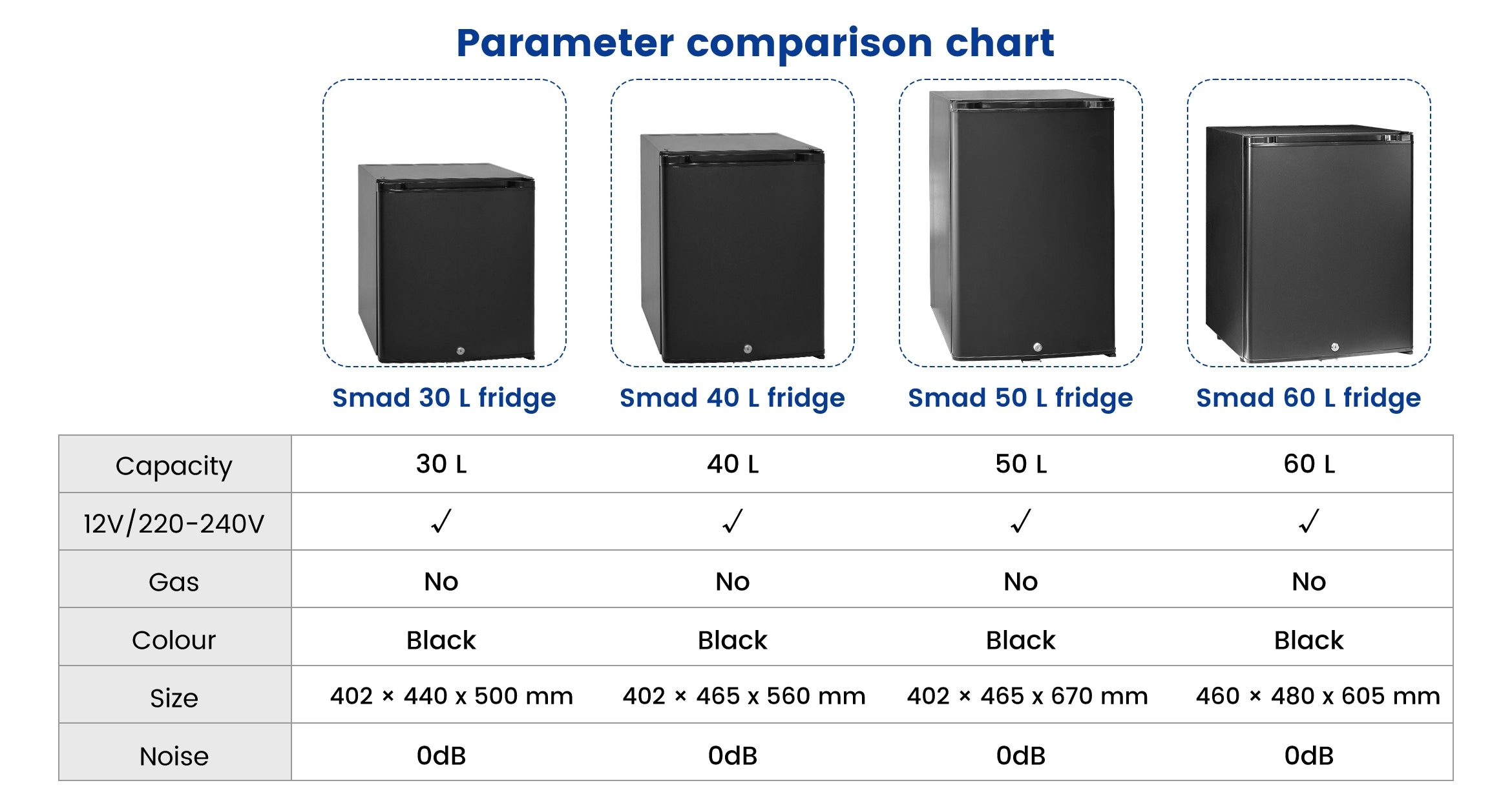 DSX-60L Parameter comparison chart