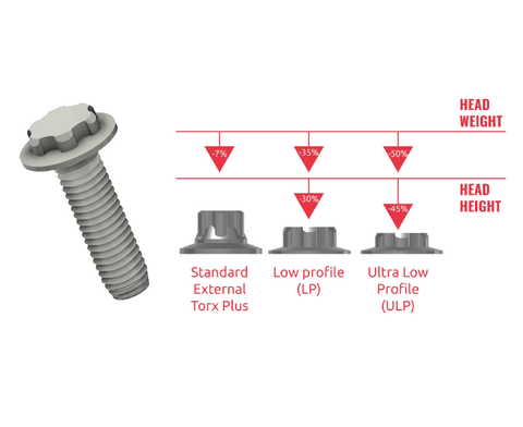 CTA 1469 low profile torx