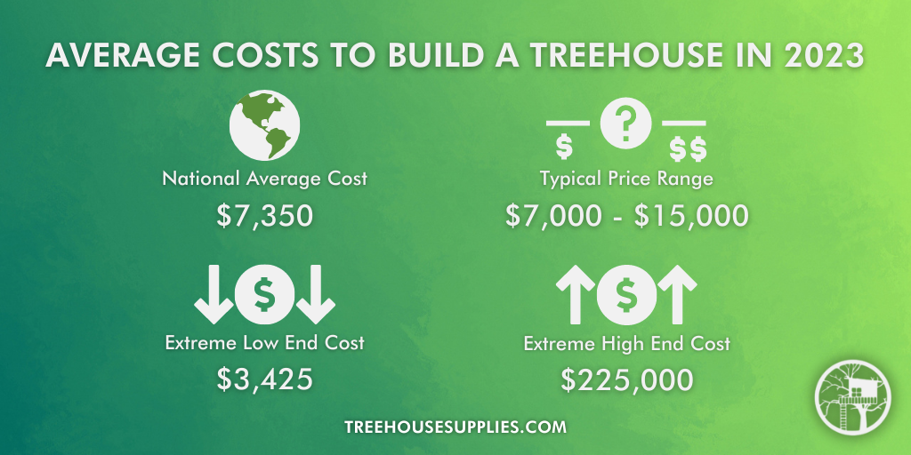 Cost of Building a Dream Treehouse